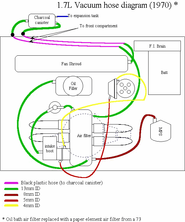 vacuum tube diagram