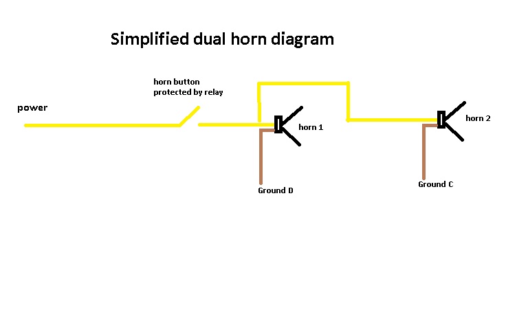 41 Dual Horn Diagram - Wiring Diagram Online Source